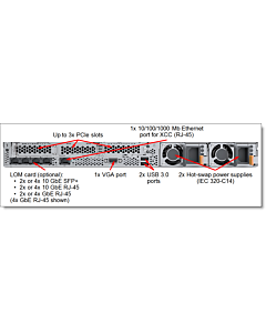 Lenovo ThinkSystem SR630 V3 Rack Server – Xeon Silver 4510, 32GB DDR5, RAID 9350-8i, 10x2.5" Chassis, XCC2 Platinum, 1100W PSU
