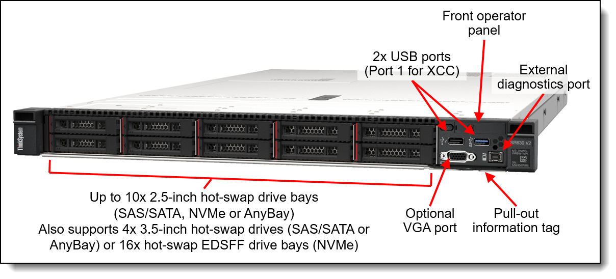 Lenovo Server SR630v2  - Intel Xeon 4309Y 8C 2.8GHz - 32GB RAM - SATA 4-Bay - 750W PSU